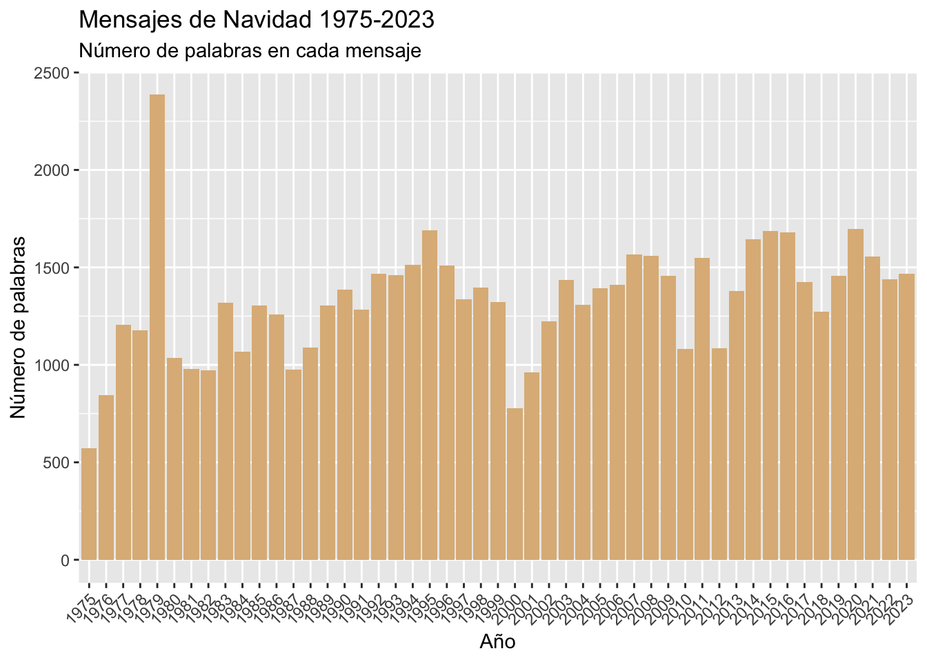 Gráfico que obtendrás al final del capítulo