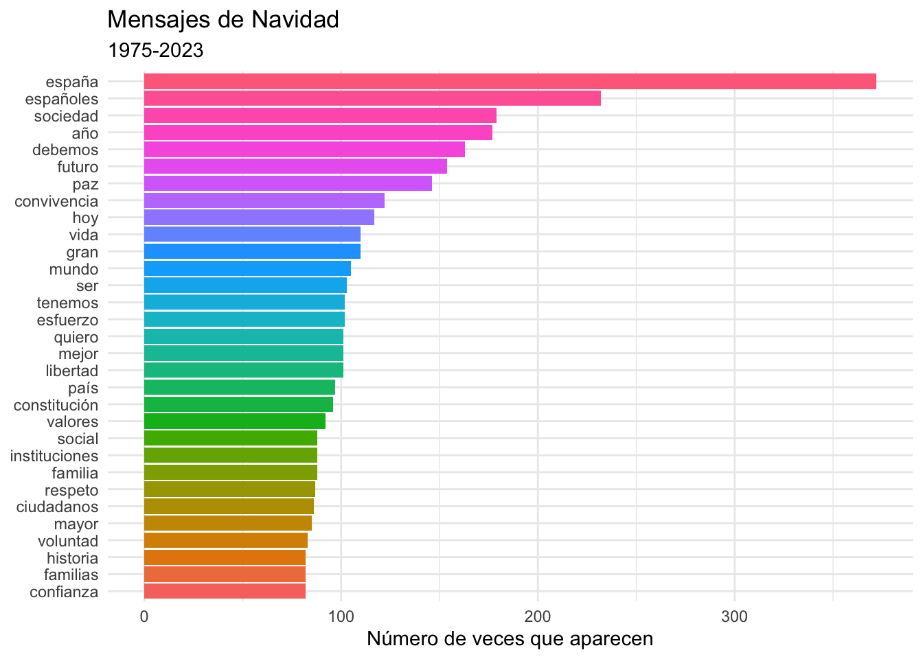 Gráfico que has de obtener modificando el código que ya tienes