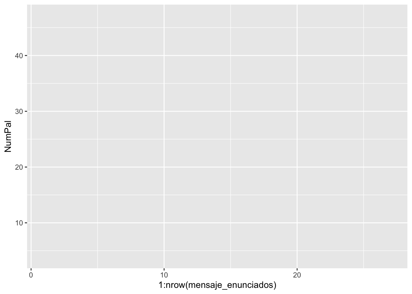 Fondo de cualquier gráfico generado con `{ggplot2}`