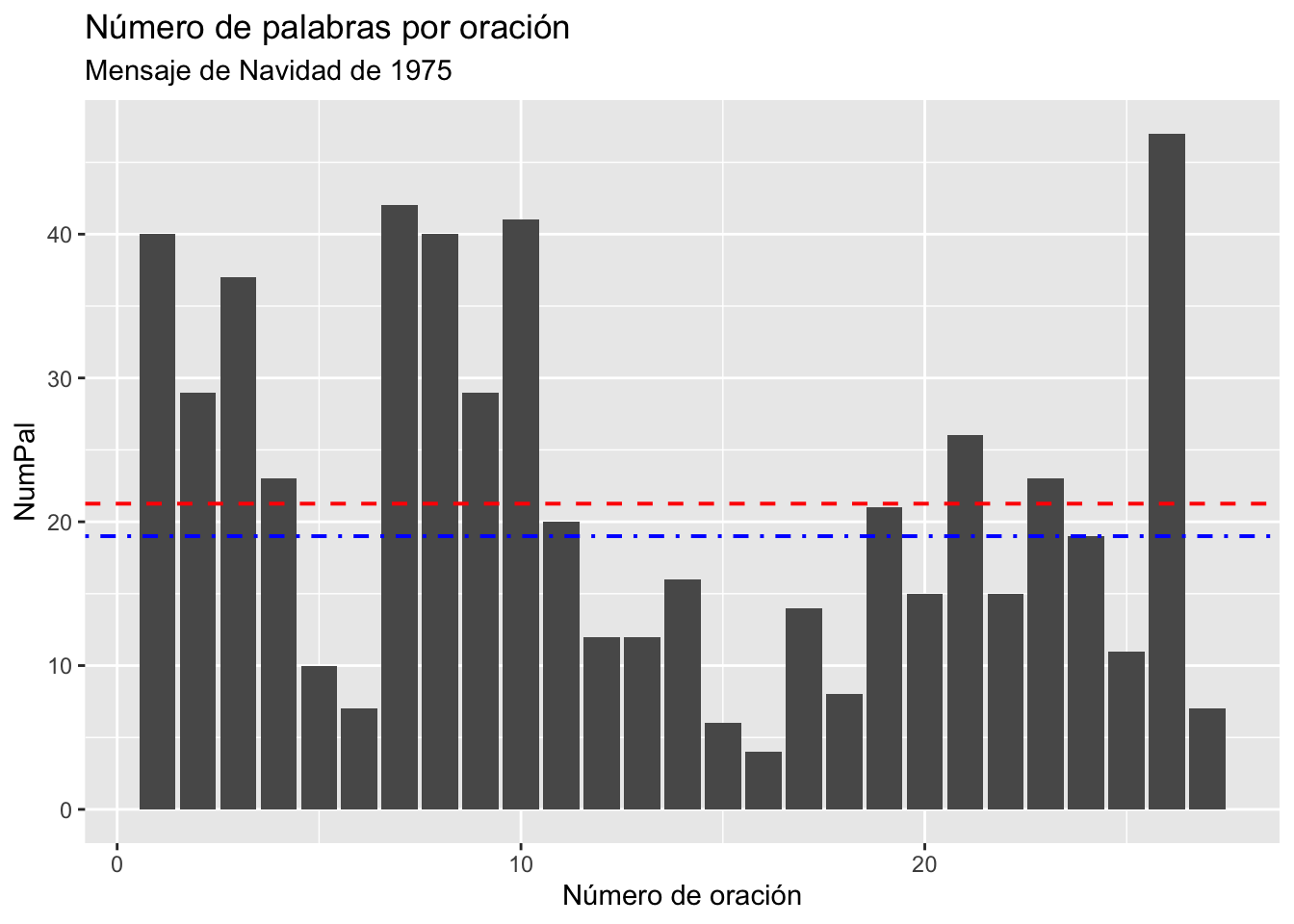 Resultado que debes obtener