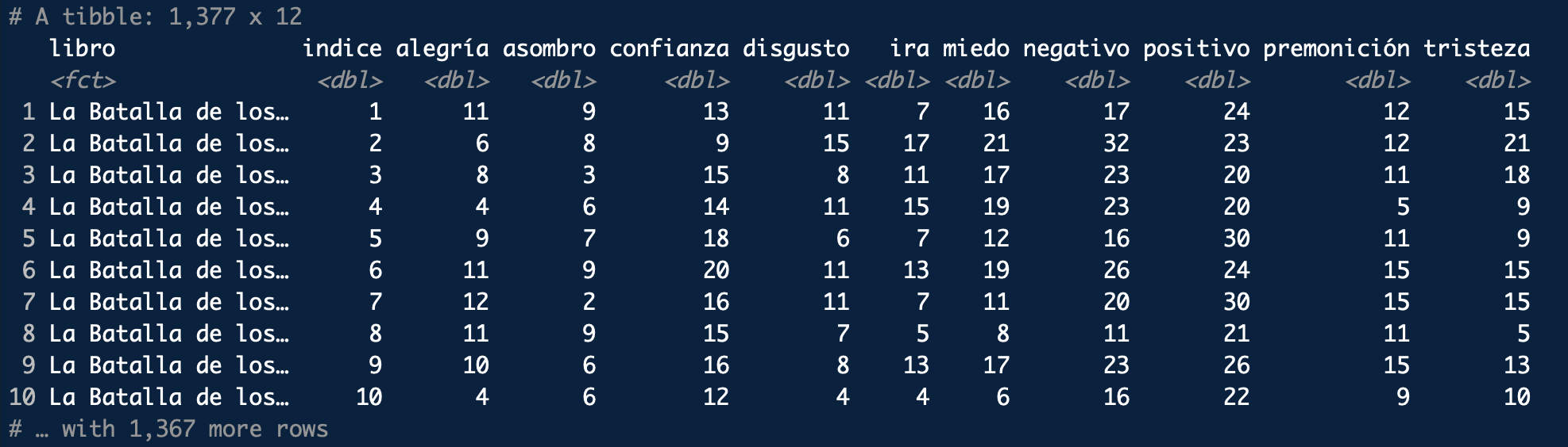 Aspecto interno de la tabla provisional