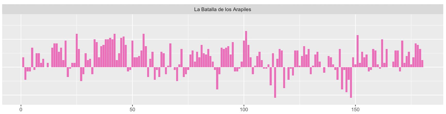 Evolución del sentimiento en _La batalla de Arapiles_