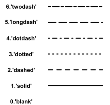 Tipos de línea (`linetype`) en `ggplot`